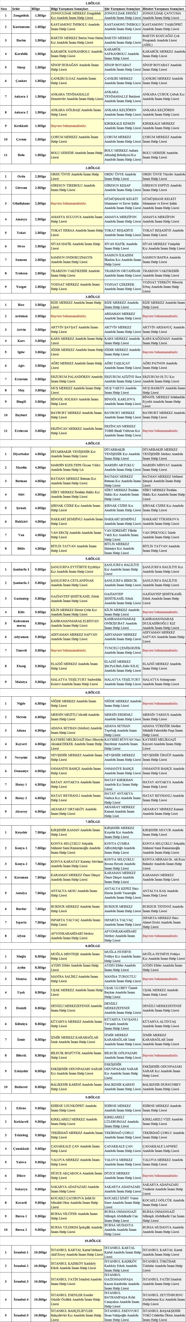 dÃ¼zenlenmiÅ� siteye konulacak sonuÃ§ listesi.jpg