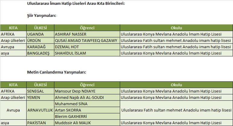 uluslararasÄ± lise birincileri - bÃ¶lge resim.jpg